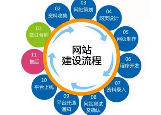 網(wǎng)站建設(shè)