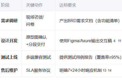 網(wǎng)站建設(shè)