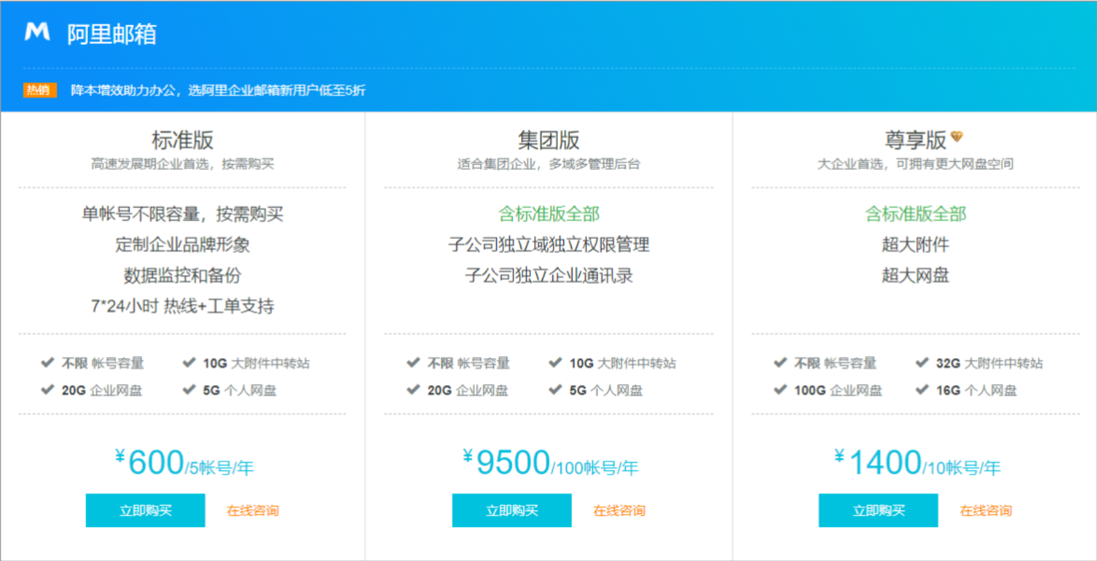 阿里郵箱購(gòu)買(mǎi)流程