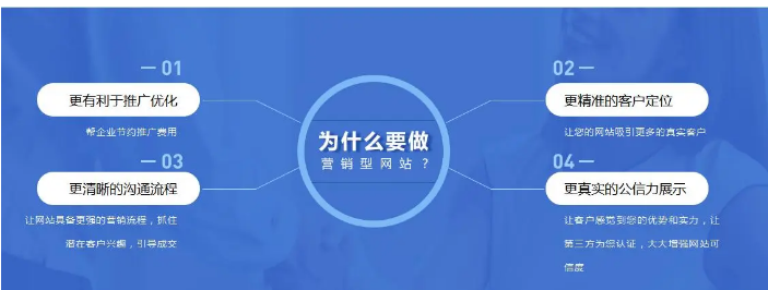 上海網(wǎng)站建設(shè) 上海網(wǎng)站建設(shè)